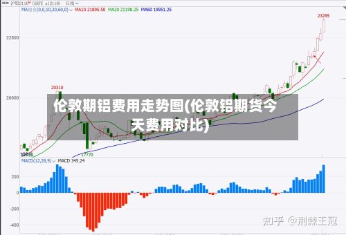 伦敦期铝费用走势图(伦敦铝期货今天费用对比)-第3张图片
