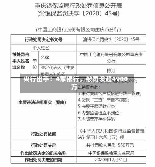 央行出手！4家银行，被罚没超4900万-第2张图片