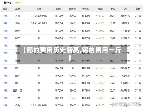 【锡的费用历史新高,锡的费用一斤】-第2张图片