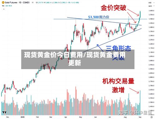 现货黄金价今日费用/现货黄金费用更新