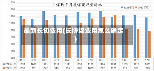 最新长协费用(长协煤费用怎么确定)