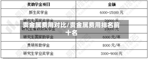 贵金属费用对比/贵金属费用排名前十名-第3张图片