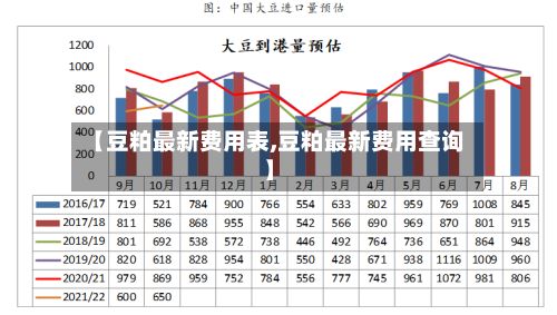【豆粕最新费用表,豆粕最新费用查询】-第3张图片
