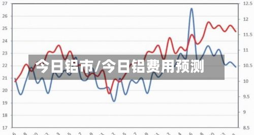 今日铝市/今日铝费用预测-第2张图片