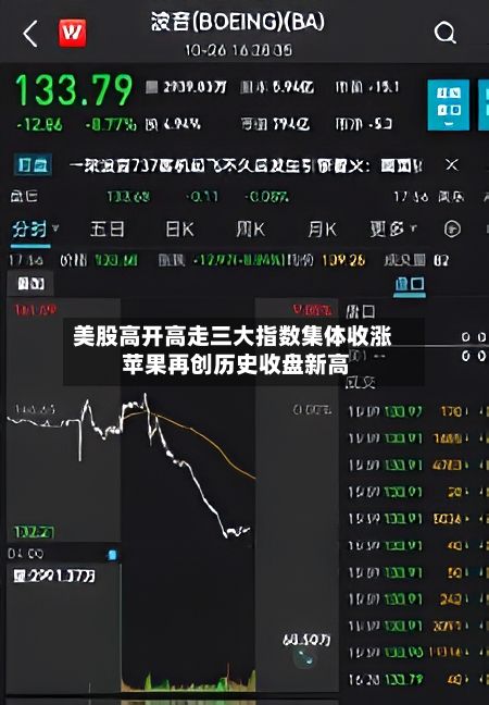 美股高开高走三大指数集体收涨 苹果再创历史收盘新高