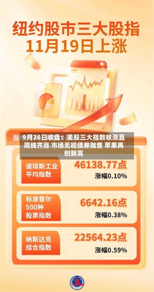 9月26日收盘:美股三大指数收涨且周线齐涨 市场无视债券抛售 苹果再创新高-第2张图片