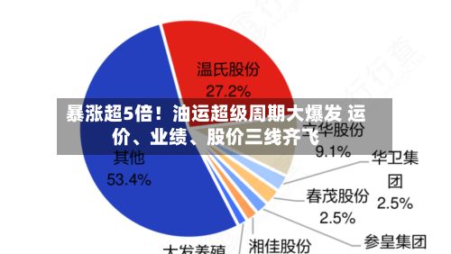 暴涨超5倍！油运超级周期大爆发 运价、业绩	、股价三线齐飞-第3张图片