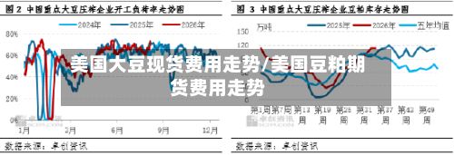 美国大豆现货费用走势/美国豆粕期货费用走势-第3张图片
