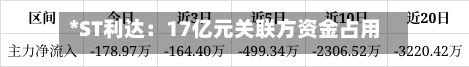 *ST利达：17亿元关联方资金占用未如实披露，公司被罚款900万元，实控人五年禁入市场-第1张图片