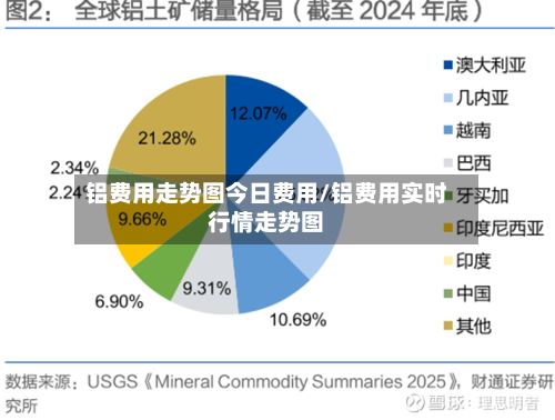 铝费用走势图今日费用/铝费用实时行情走势图