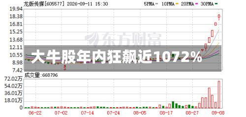 大牛股年内狂飙近1072%-第1张图片