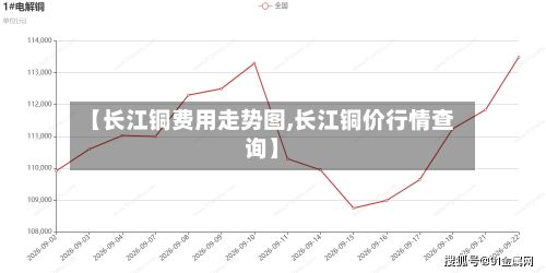 【长江铜费用走势图,长江铜价行情查询】