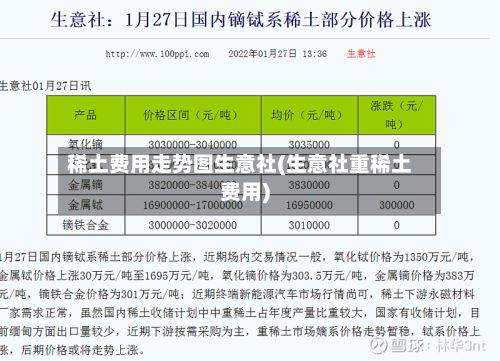 稀土费用走势图生意社(生意社重稀土费用)