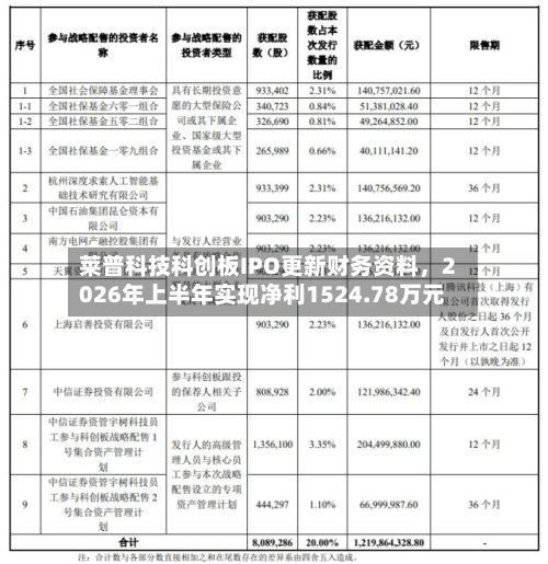 莱普科技科创板IPO更新财务资料，2026年上半年实现净利1524.78万元-第3张图片