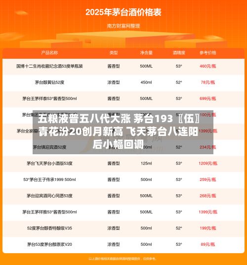 五粮液普五八代大涨 茅台193〖伍〗、青花汾20创月新高 飞天茅台八连阳后小幅回调-第2张图片