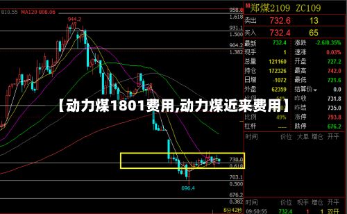 【动力煤1801费用,动力煤近来费用】-第3张图片