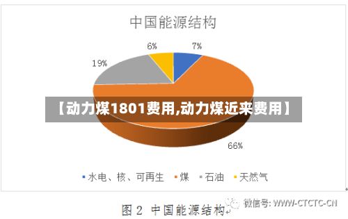【动力煤1801费用,动力煤近来费用】