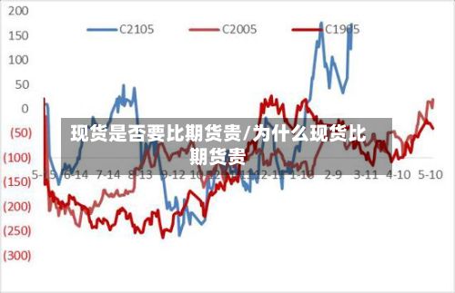 现货是否要比期货贵/为什么现货比期货贵