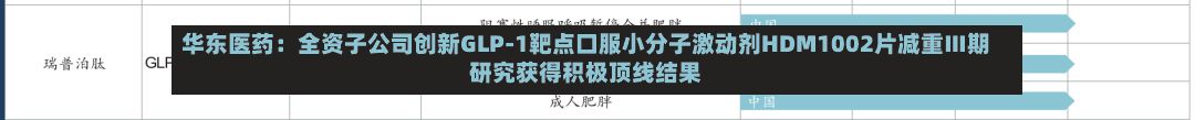 华东医药：全资子公司创新GLP-1靶点口服小分子激动剂HDM1002片减重Ⅲ期研究获得积极顶线结果