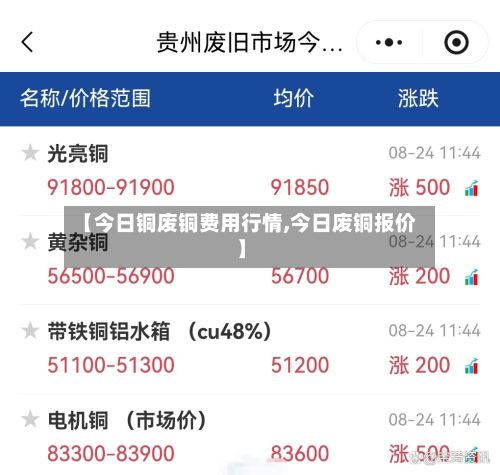 【今日铜废铜费用行情,今日废铜报价】-第2张图片