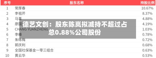 德艺文创:股东陈岚拟减持不超过占总0.88%公司股份-第2张图片