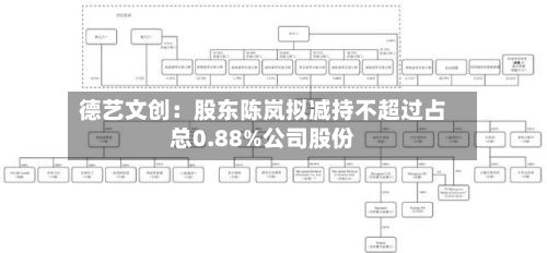 德艺文创：股东陈岚拟减持不超过占总0.88%公司股份