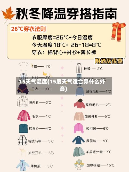 15天气温度(15度天气适合穿什么外套)