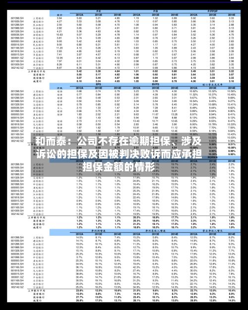 和而泰：公司不存在逾期担保	、涉及诉讼的担保及因被判决败诉而应承担担保金额的情形-第2张图片