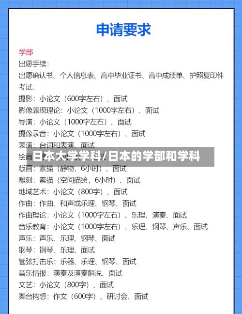 日本大学学科/日本的学部和学科-第3张图片