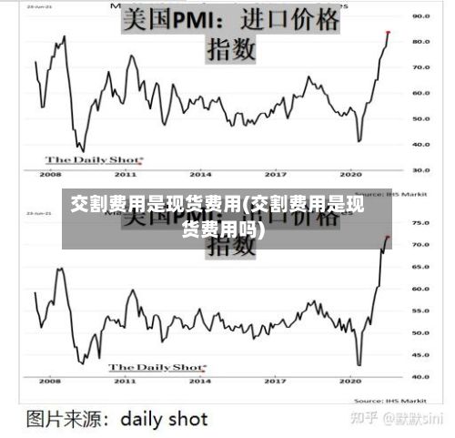交割费用是现货费用(交割费用是现货费用吗)-第2张图片