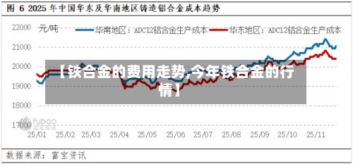 【铁合金的费用走势,今年铁合金的行情】-第3张图片