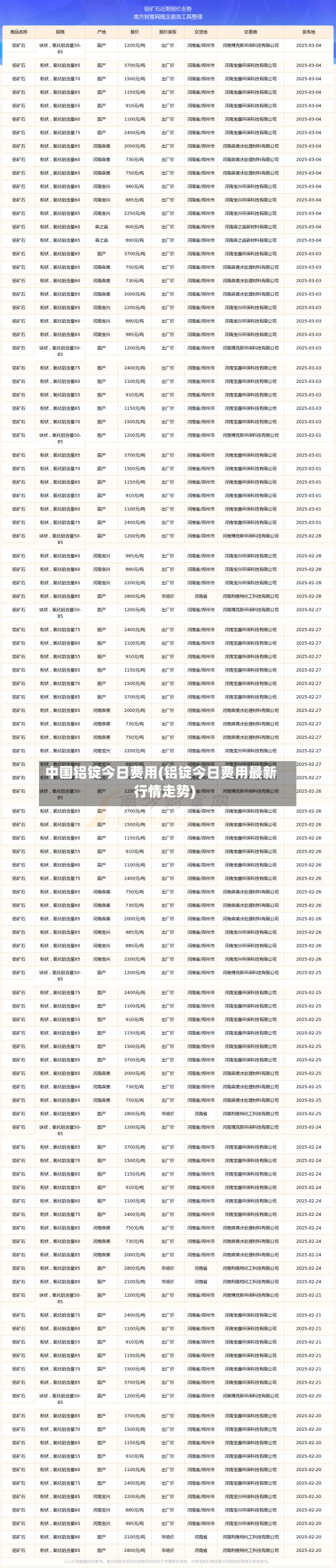 中国铝锭今日费用(铝锭今日费用最新行情走势)-第2张图片