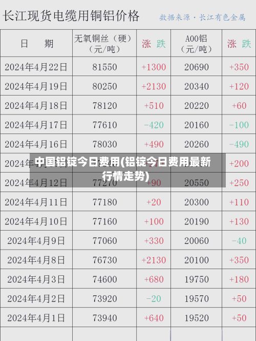 中国铝锭今日费用(铝锭今日费用最新行情走势)-第3张图片