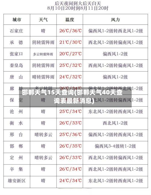 邯郸天气15天查询(邯郸天气40天查询表最新消息)