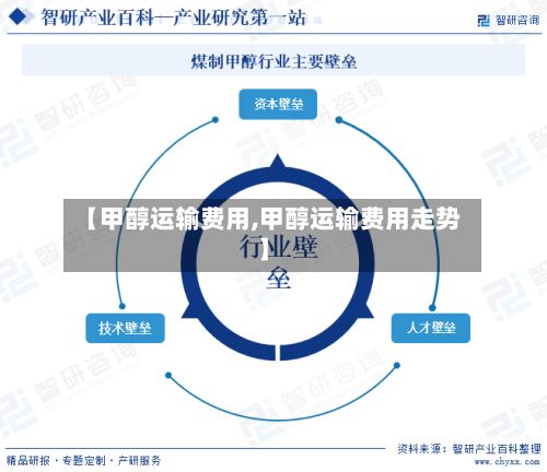 【甲醇运输费用,甲醇运输费用走势】