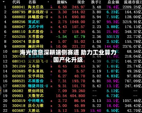 海光信息深耕端侧赛道 助力工业算力国产化升级-第2张图片
