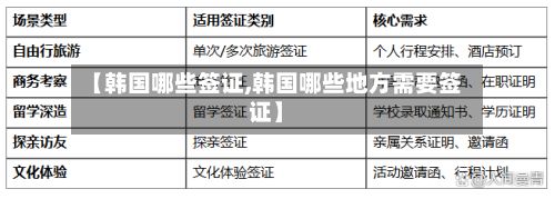 【韩国哪些签证,韩国哪些地方需要签证】-第2张图片