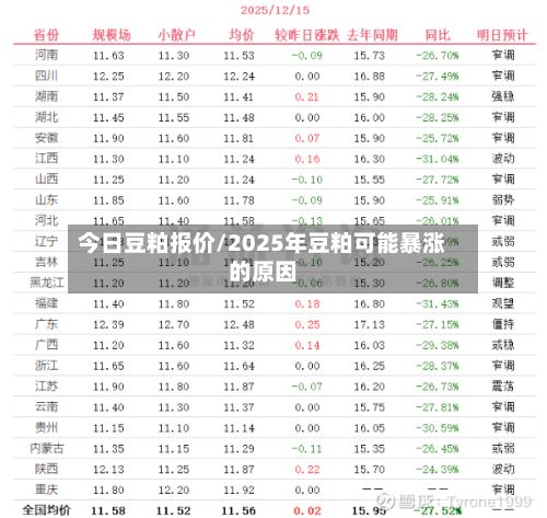 今日豆粕报价/2025年豆粕可能暴涨的原因-第3张图片