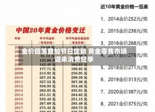 金价回落叠加节日促销 黄金零售市场迎来消费旺季