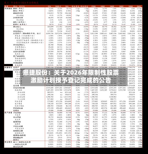 恩捷股份：关于2026年限制性股票激励计划授予登记完成的公告