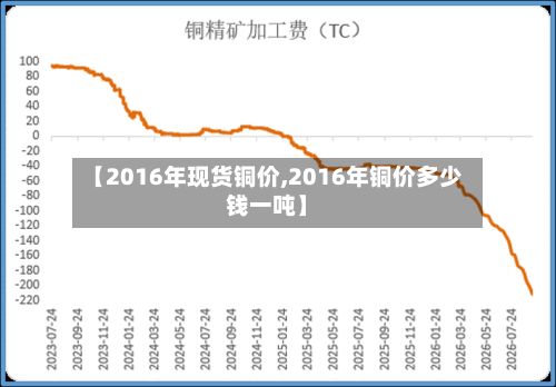 【2016年现货铜价,2016年铜价多少钱一吨】