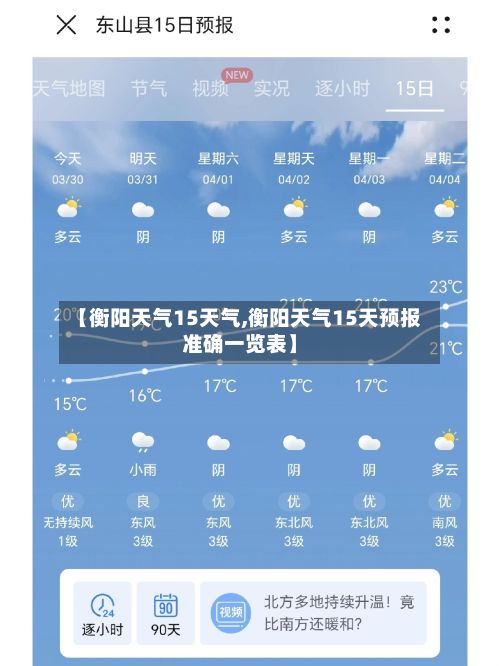 【衡阳天气15天气,衡阳天气15天预报准确一览表】-第2张图片