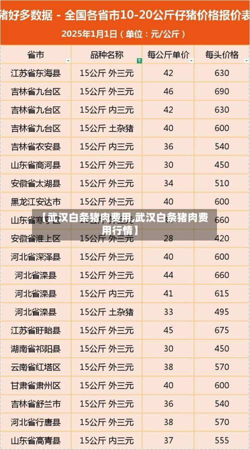 【武汉白条猪肉费用,武汉白条猪肉费用行情】