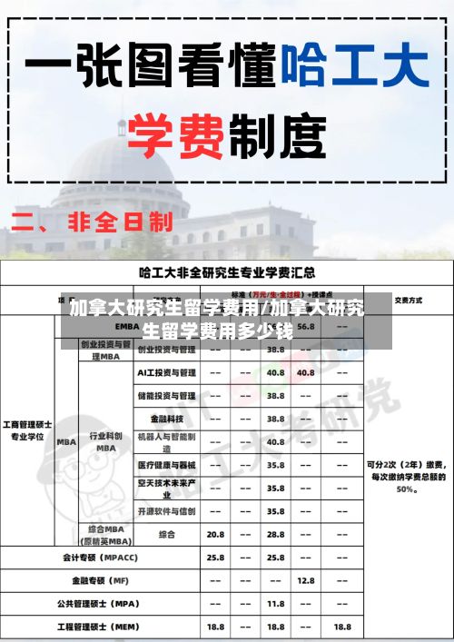加拿大研究生留学费用/加拿大研究生留学费用多少钱