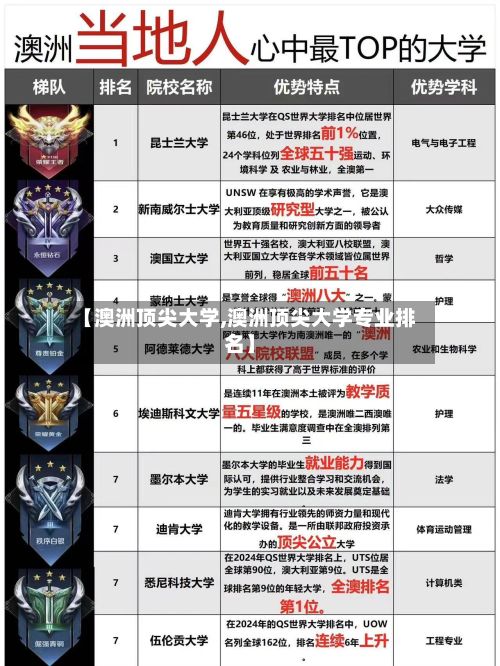 【澳洲顶尖大学,澳洲顶尖大学专业排名】