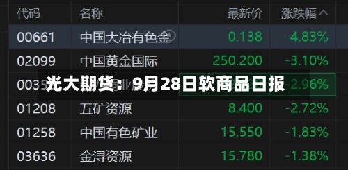 光大期货:9月28日软商品日报-第2张图片