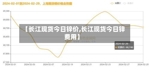 【长江现货今日锌价,长江现货今日锌费用】-第2张图片