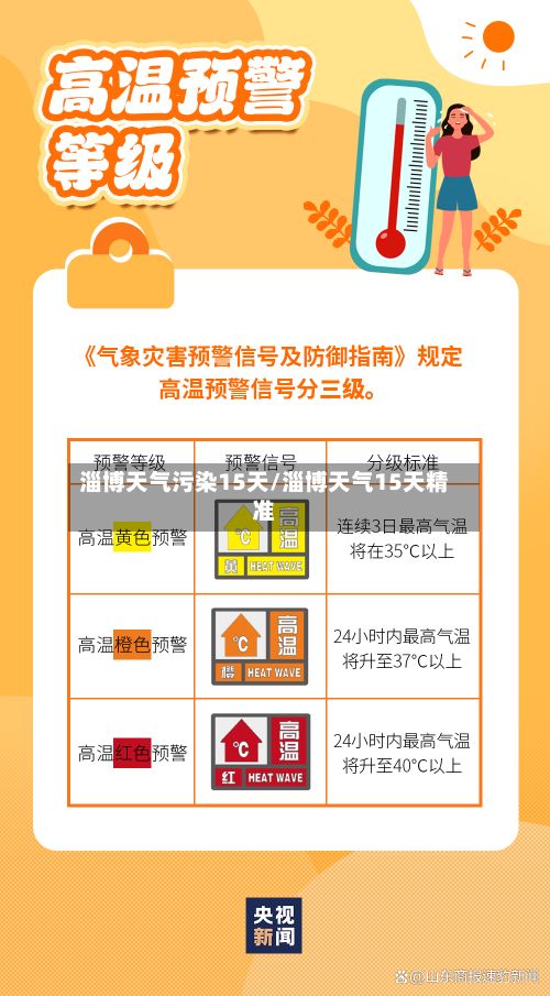 淄博天气污染15天/淄博天气15天精准