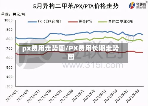 px费用走势图/PX费用长期走势图