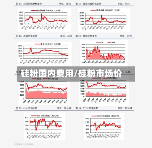 硅粉国内费用/硅粉市场价-第2张图片